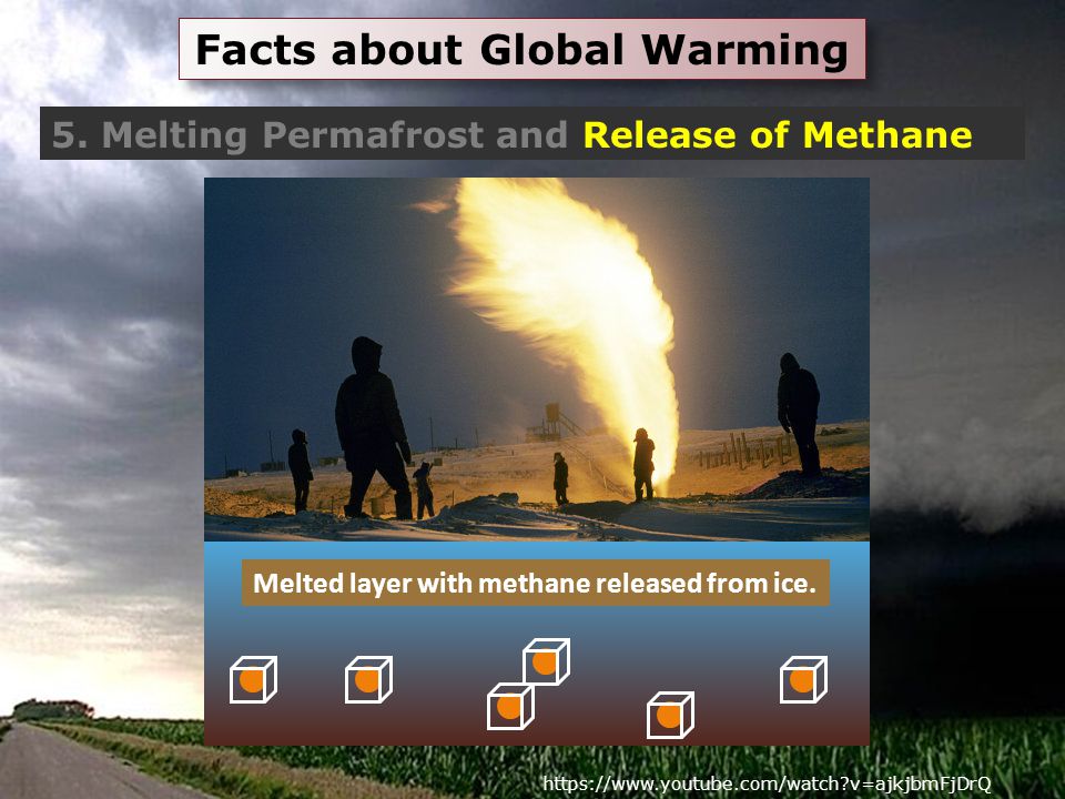 Facts about Global Warming 5.
