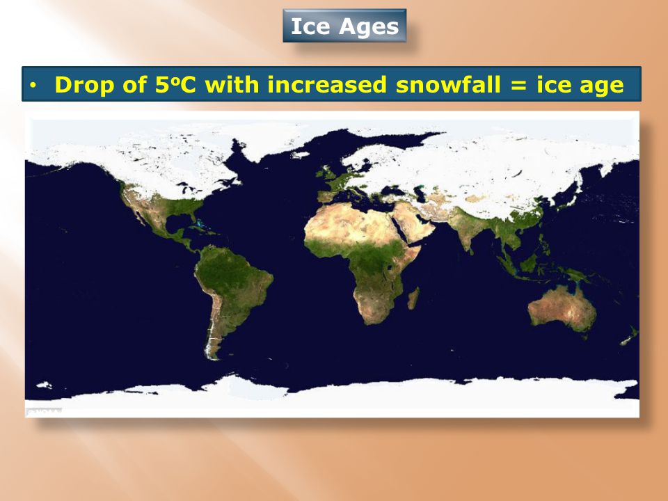 Ice Ages Drop of 5 o C with increased snowfall = ice age