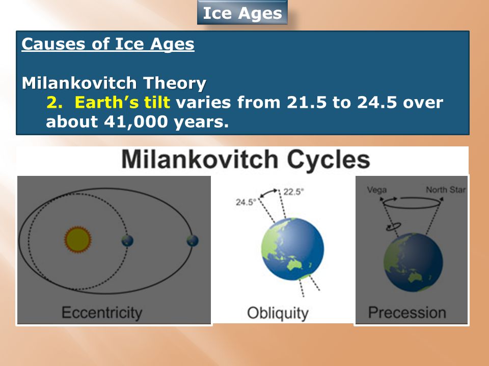 Ice Ages Causes of Ice Ages Milankovitch Theory 2.