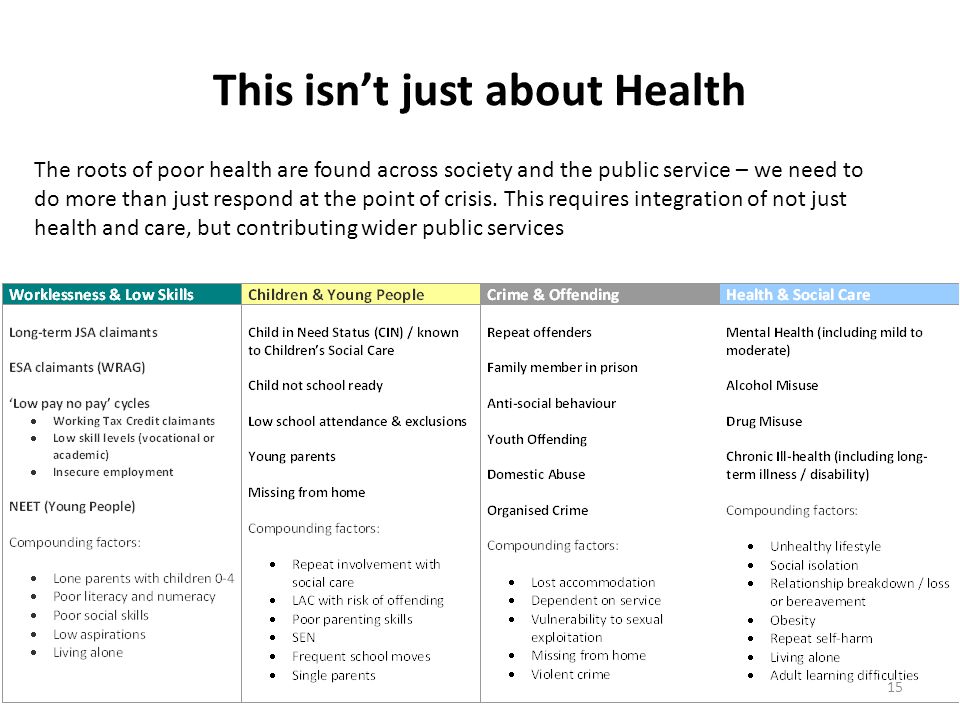 This isn’t just about Health 15 The roots of poor health are found across society and the public service – we need to do more than just respond at the point of crisis.