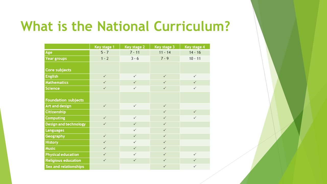 What is the National Curriculum.