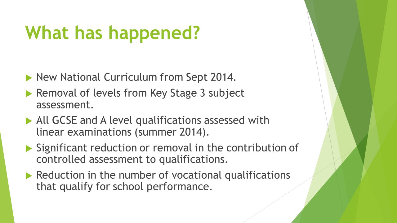 What has happened.  New National Curriculum from Sept