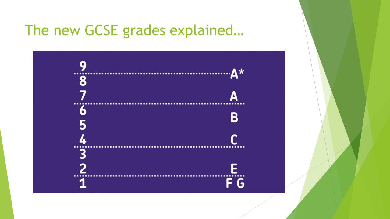 The new GCSE grades explained…