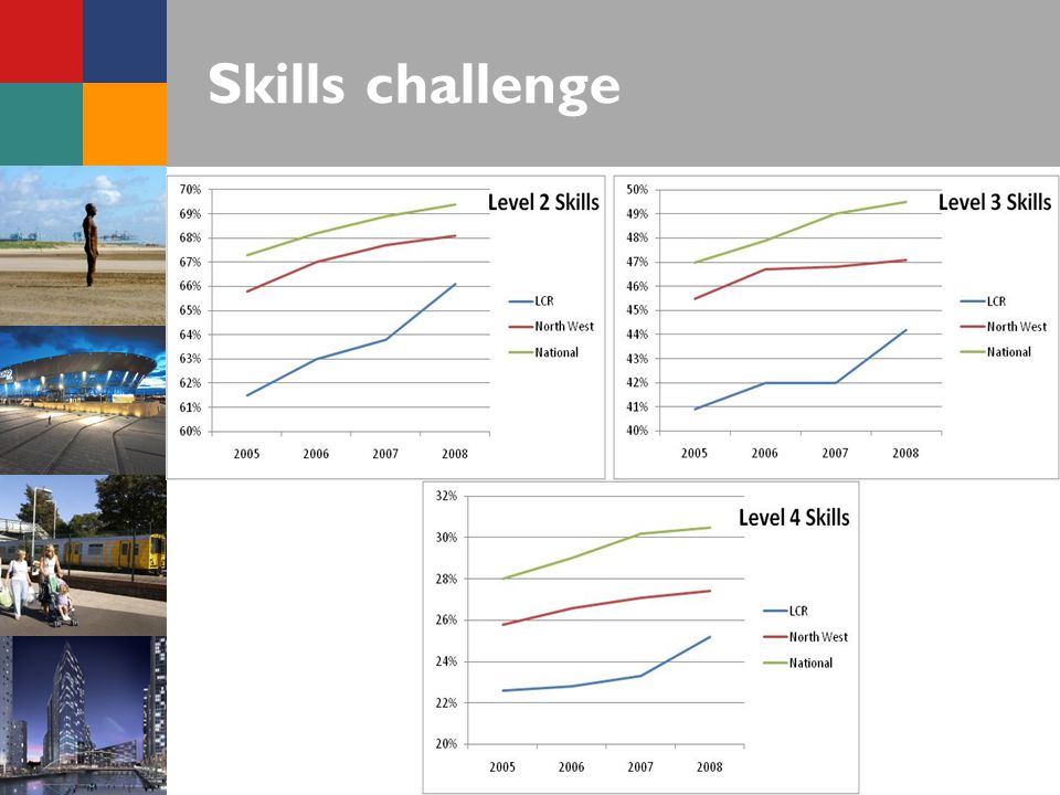 Skills challenge
