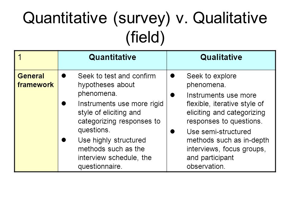 Quantitative (survey) v.