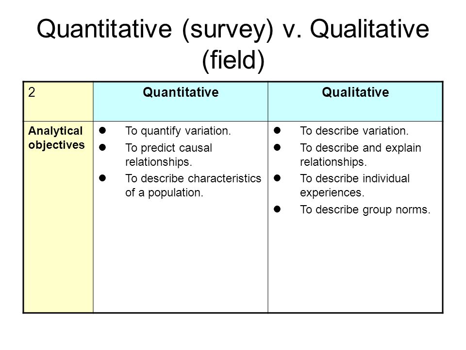 Quantitative (survey) v.