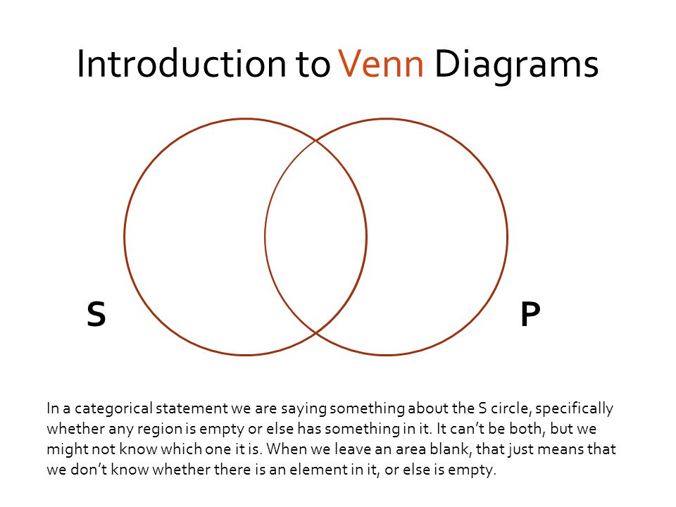 introduction to venn diagrams sp this is a venn diagram for two empty venn diagram