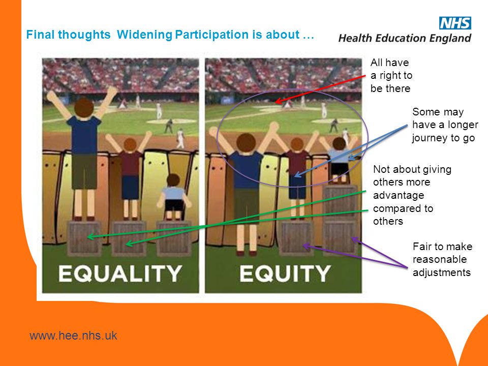 Final thoughts Widening Participation is about … Some may have a longer journey to go Not about giving others more advantage compared to others All have a right to be there Fair to make reasonable adjustments