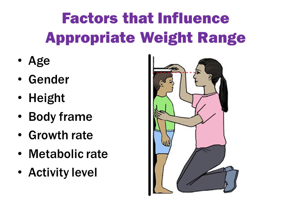 Factors that Influence Appropriate Weight Range Age Gender Height Body frame Growth rate Metabolic rate Activity level