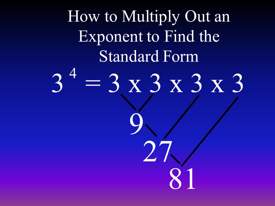 How to Multiply Out an Exponent to Find the Standard Form = 3 x 3 x 3 x
