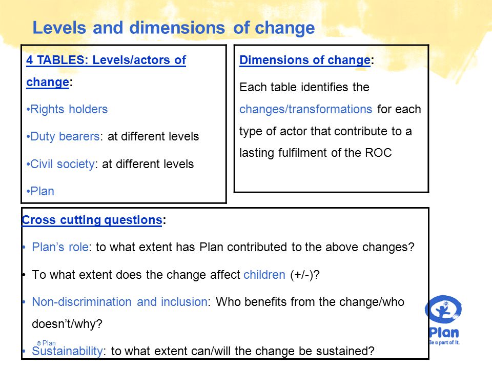 © Plan Levels and dimensions of change 4 TABLES: Levels/actors of change: Rights holders Duty bearers: at different levels Civil society: at different levels Plan Dimensions of change: Each table identifies the changes/transformations for each type of actor that contribute to a lasting fulfilment of the ROC Cross cutting questions: Plan’s role: to what extent has Plan contributed to the above changes.