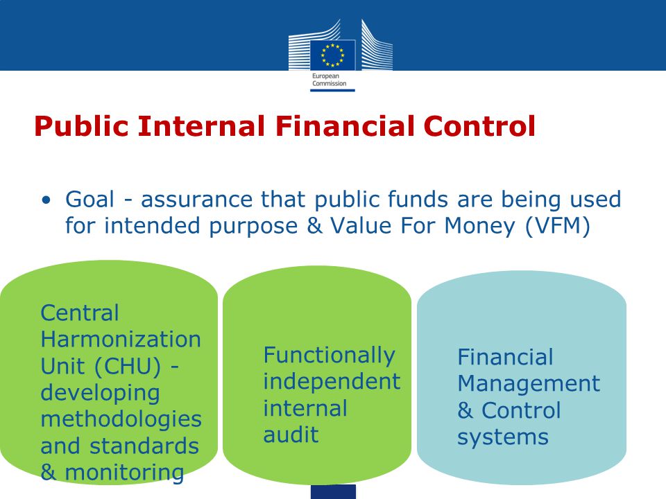 Goal - assurance that public funds are being used for intended purpose & Value For Money (VFM) Public Internal Financial Control Financial Management & Control systems Functionally independent internal audit Central Harmonization Unit (CHU) - developing methodologies and standards & monitoring