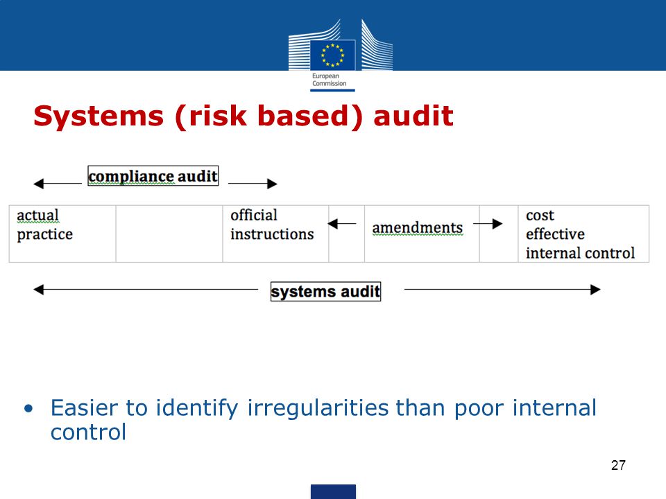 Easier to identify irregularities than poor internal control Systems (risk based) audit 27