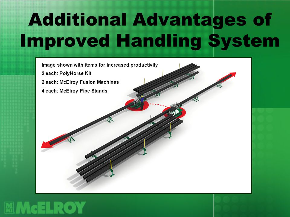 Additional Advantages of Improved Handling System Image shown with items for increased productivity 2 each: PolyHorse Kit 2 each: McElroy Fusion Machines 4 each: McElroy Pipe Stands