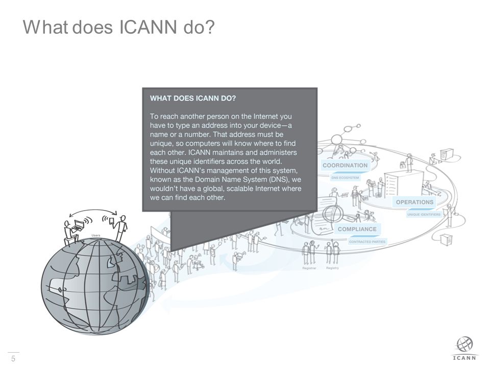 5 What does ICANN do