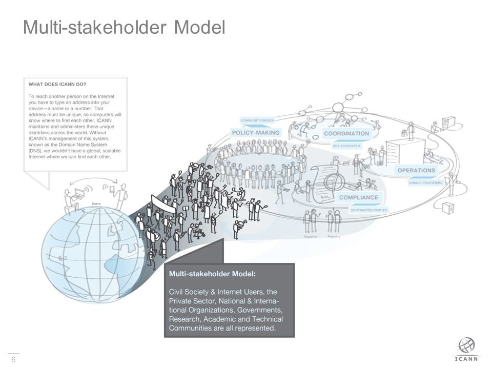 6 Multi-stakeholder Model