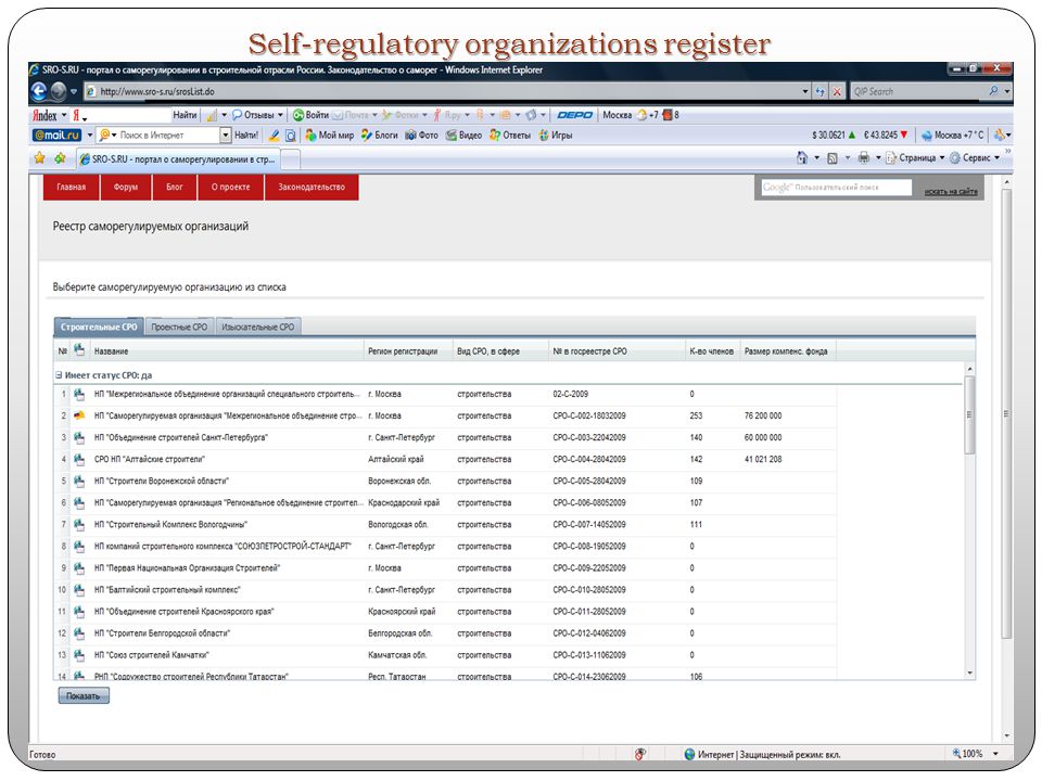 Self-regulatory organizations register ________________________________________________