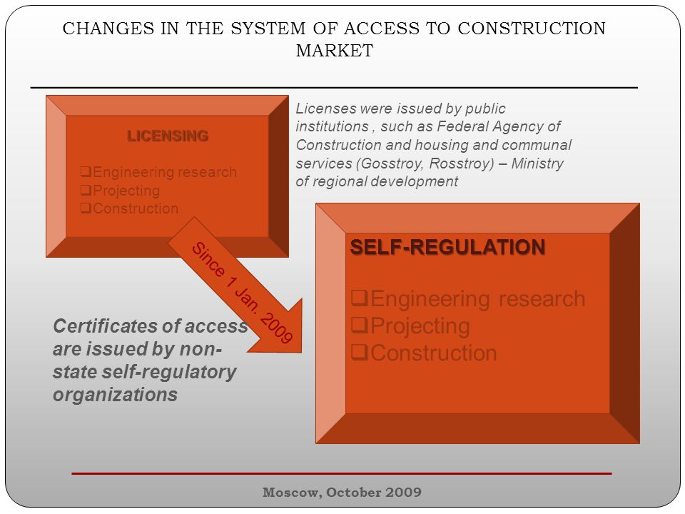 CHANGES IN THE SYSTEM OF ACCESS TO CONSTRUCTION MARKET ________________________________________________ LICENSING  Engineering research  Projecting  Construction Since 1 Jan.