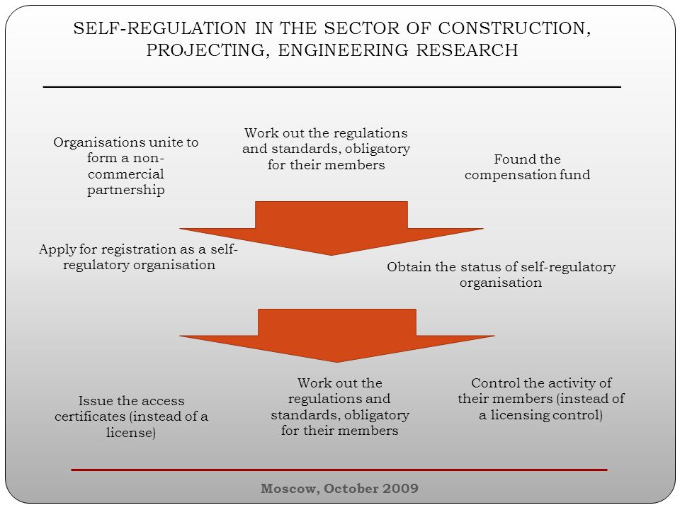 SELF-REGULATION IN THE SECTOR OF CONSTRUCTION, PROJECTING, ENGINEERING RESEARCH ______________________________________________ Organisations unite to form a non- commercial partnership Work out the regulations and standards, obligatory for their members Found the compensation fund Apply for registration as a self- regulatory organisation Issue the access certificates (instead of a license) Control the activity of their members (instead of a licensing control) Work out the regulations and standards, obligatory for their members Obtain the status of self-regulatory organisation Moscow, October 2009