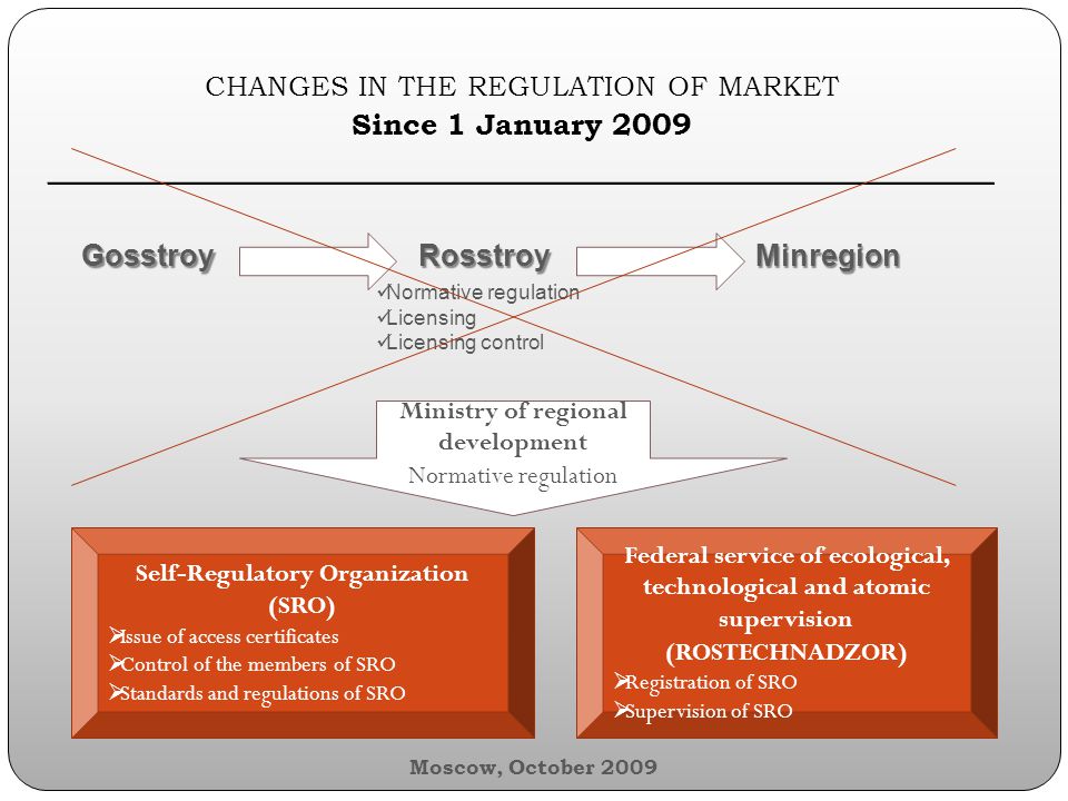 CHANGES IN THE REGULATION OF MARKET Since 1 January 2009 ________________________________________________ GosstroyRosstroyMinregion Normative regulation Licensing Licensing control Ministry of regional development Normative regulation Self-Regulatory Organization (SRO)  Issue of access certificates  Control of the members of SRO  Standards and regulations of SRO Federal service of ecological, technological and atomic supervision (ROSTECHNADZOR)  Registration of SRO  Supervision of SRO Moscow, October 2009
