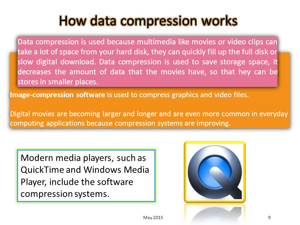 Image-compression software is used to compress graphics and video files.