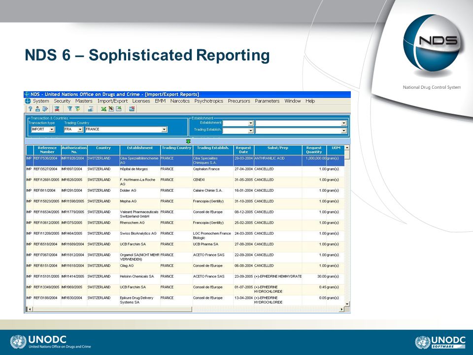 NDS 6 – Sophisticated Reporting