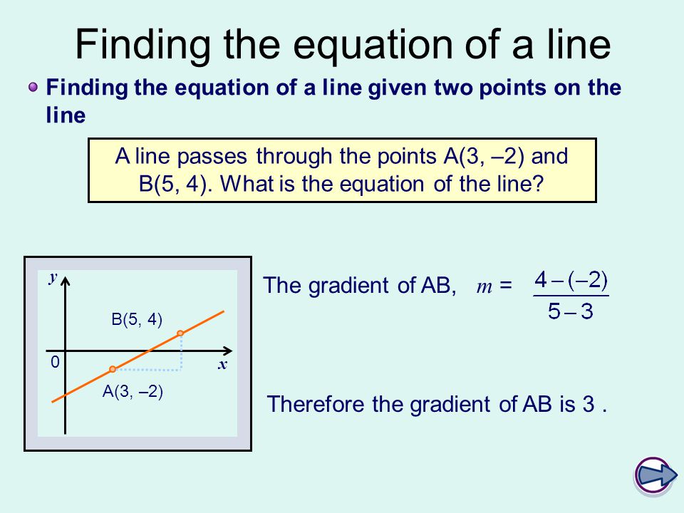 Find The Equation Of A Line Given Two Points Talkchannels Finding The Equation Of A Line Given Two Points On C1 Straight Lesson 2 Learning Objective