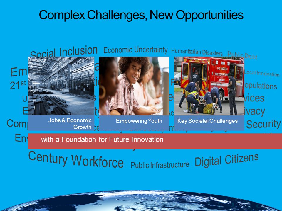 Complex Challenges, New Opportunities with a Foundation for Future Innovation Empowering Youth Jobs & Economic Growth Key Societal Challenges