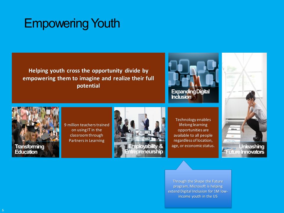 5 Empowering Youth