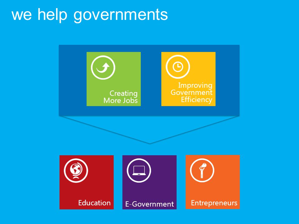 Education E-Government Entrepreneurs we help governments Creating More Jobs Improving Government Efficiency