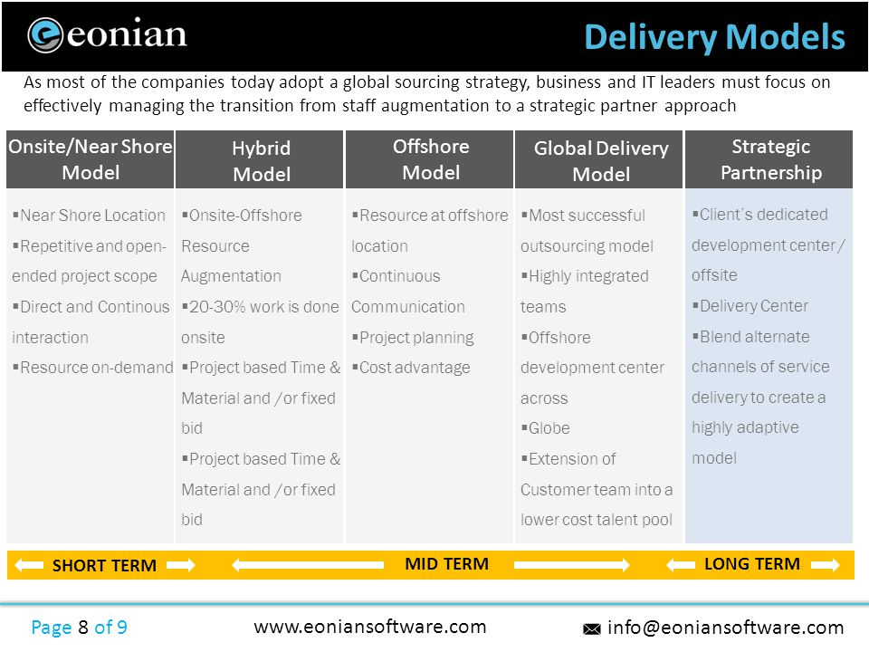 Onsite/Near Shore Model Delivery Models Page 8 of 9    Near Shore Location  Repetitive and open- ended project scope  Direct and Continous interaction  Resource on-demand As most of the companies today adopt a global sourcing strategy, business and IT leaders must focus on effectively managing the transition from staff augmentation to a strategic partner approach Hybrid Model  Onsite-Offshore Resource Augmentation  20-30% work is done onsite  Project based Time & Material and /or fixed bid Offshore Model  Resource at offshore location  Continuous Communication  Project planning  Cost advantage Global Delivery Model  Most successful outsourcing model  Highly integrated teams  Offshore development center across  Globe  Extension of Customer team into a lower cost talent pool Strategic Partnership  Client’s dedicated development center / offsite  Delivery Center  Blend alternate channels of service delivery to create a highly adaptive model SHORT TERM MID TERMLONG TERM