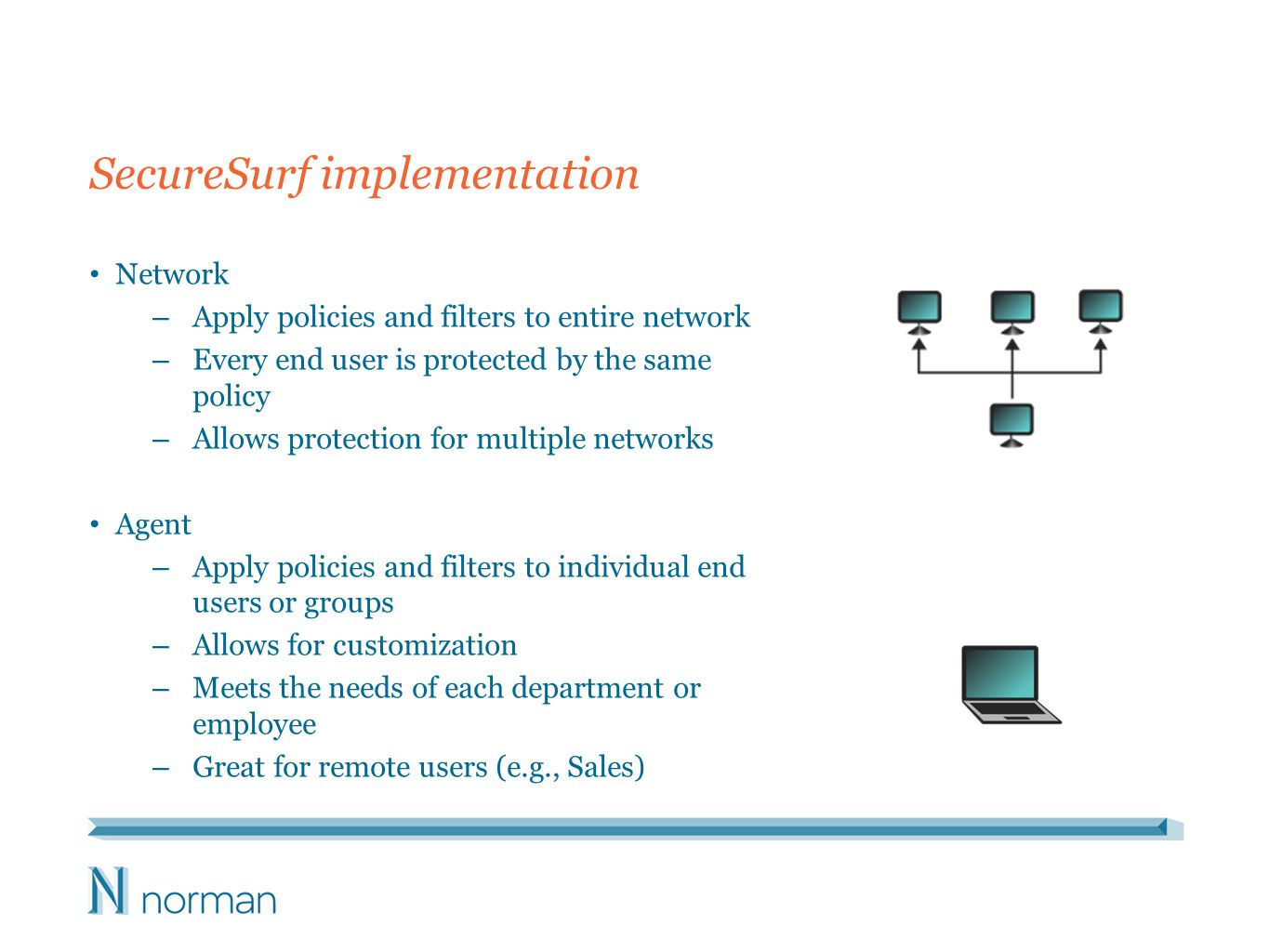 SecureSurf implementation Network – Apply policies and filters to entire network – Every end user is protected by the same policy – Allows protection for multiple networks Agent – Apply policies and filters to individual end users or groups – Allows for customization – Meets the needs of each department or employee – Great for remote users (e.g., Sales)