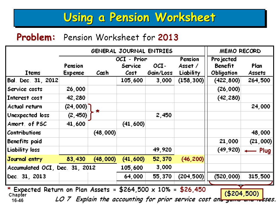 Worksheets Pension Worksheet chapter 16 2 accounting for compensation 46 using a pension worksheet problem 2013