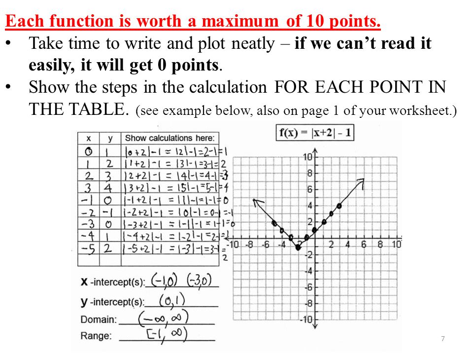7 Each function is worth a maximum of 10 points.