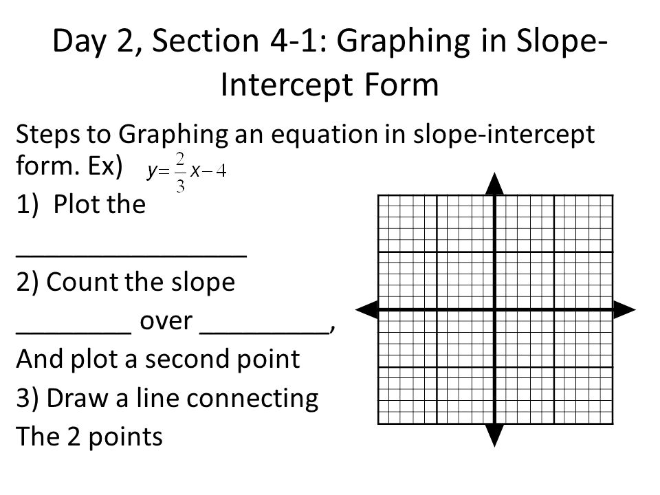 Chapter 4 Basic Algebra Day 1 Section Graphing In Slope Day 2 Section 4 1 Graphing In Slope Intercept Form Steps To