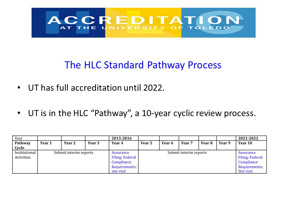 The HLC Standard Pathway Process UT has full accreditation until 2022.