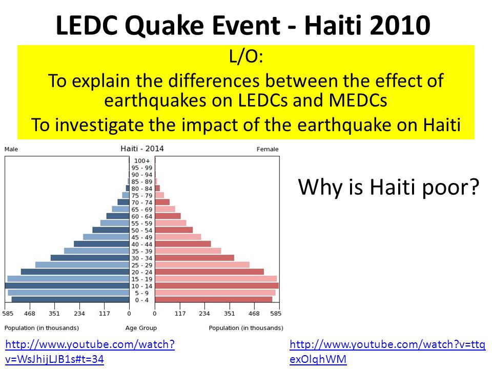 LEDC Quake Event - Haiti 2010 L/O: To explain the differences between the effect of earthquakes on LEDCs and MEDCs To investigate the impact of the earthquake on Haiti