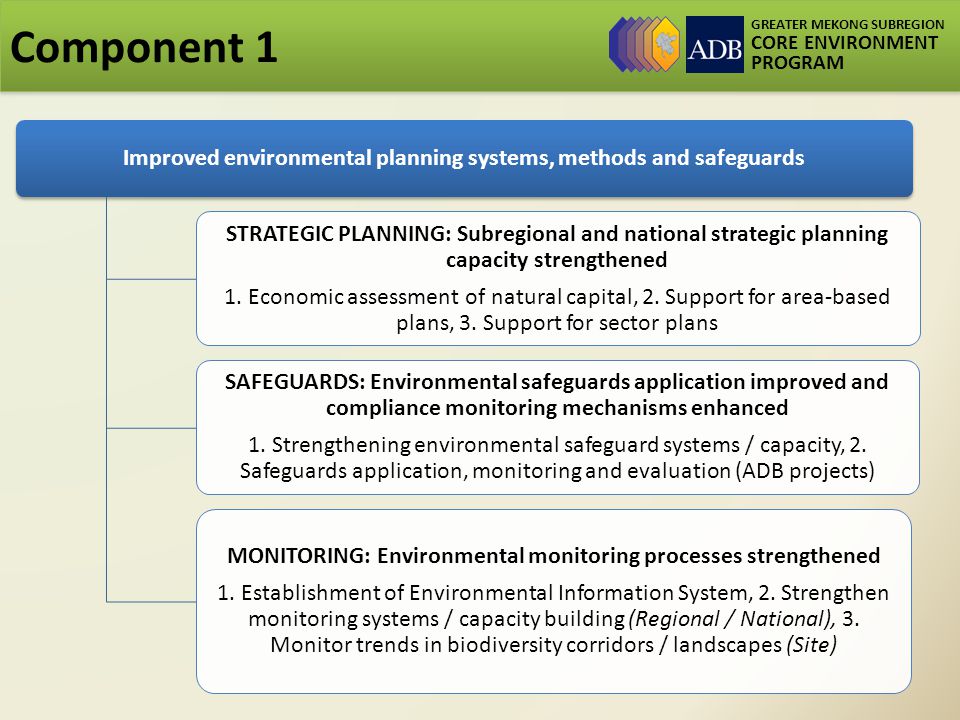 GREATER MEKONG SUBREGION CORE ENVIRONMENT PROGRAM Improved environmental planning systems, methods and safeguards STRATEGIC PLANNING: Subregional and national strategic planning capacity strengthened 1.