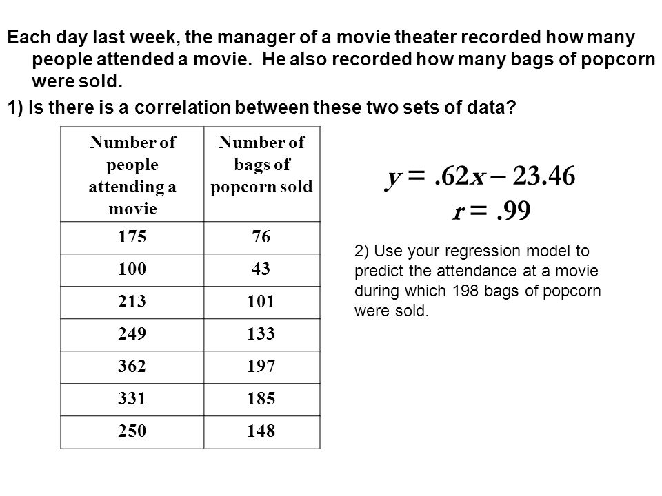 Each day last week, the manager of a movie theater recorded how many people attended a movie.