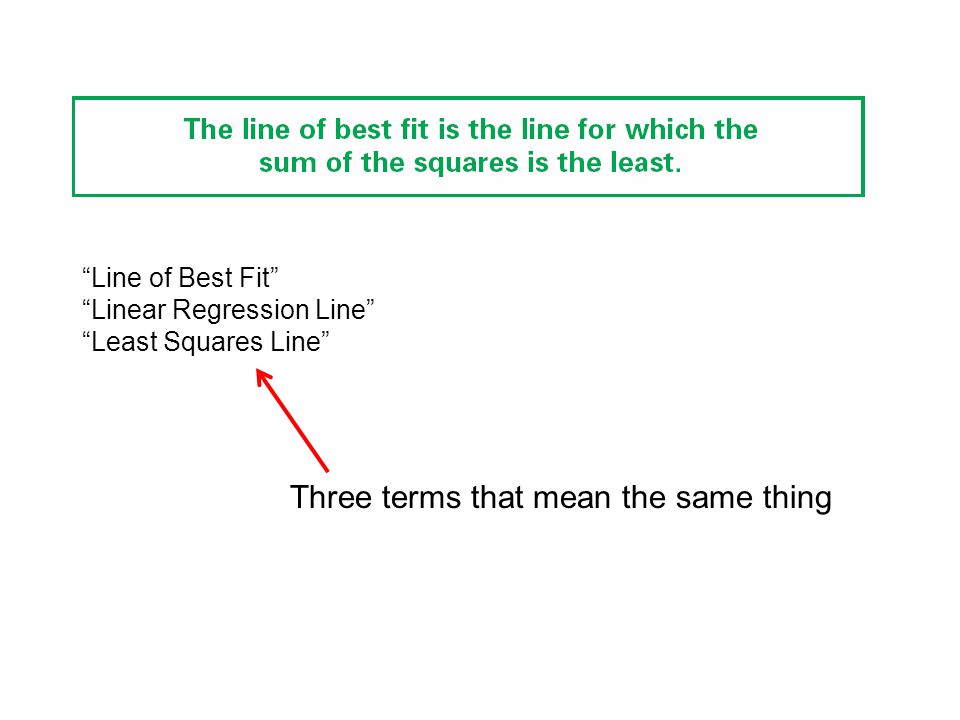 Line of Best Fit Linear Regression Line Least Squares Line Three terms that mean the same thing