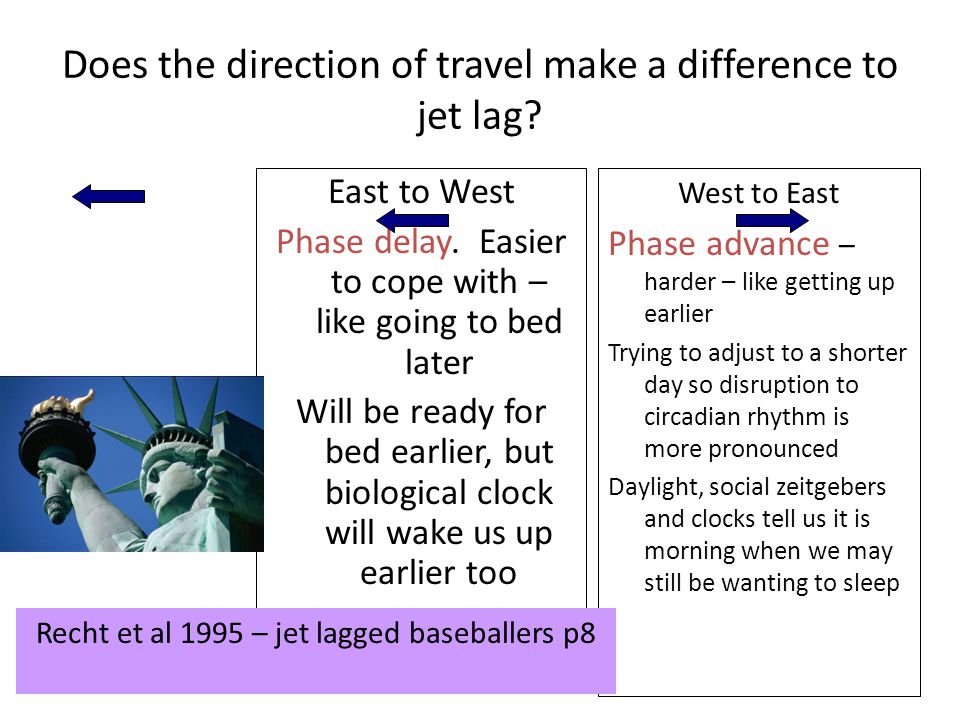 Does the direction of travel make a difference to jet lag.