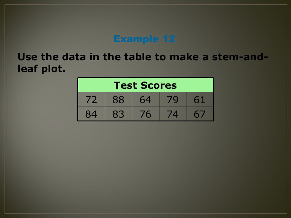 Example 12 Use the data in the table to make a stem-and- leaf plot.