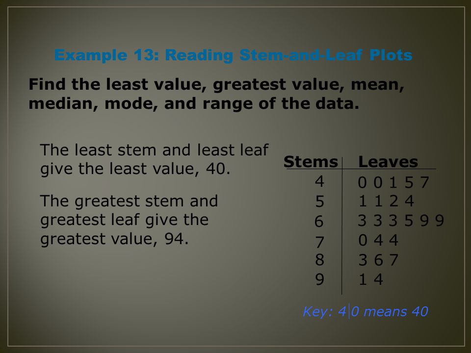 Example 13: Reading Stem-and-Leaf Plots Find the least value, greatest value, mean, median, mode, and range of the data.