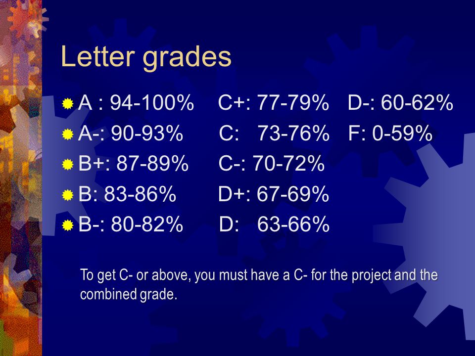 Letter grades  A : % C+: 77-79% D-: 60-62%  A-: 90-93% C: 73-76% F: 0-59%  B+: 87-89% C-: 70-72%  B: 83-86% D+: 67-69%  B-: 80-82% D: 63-66% To get C- or above, you must have a C- for the project and the combined grade.