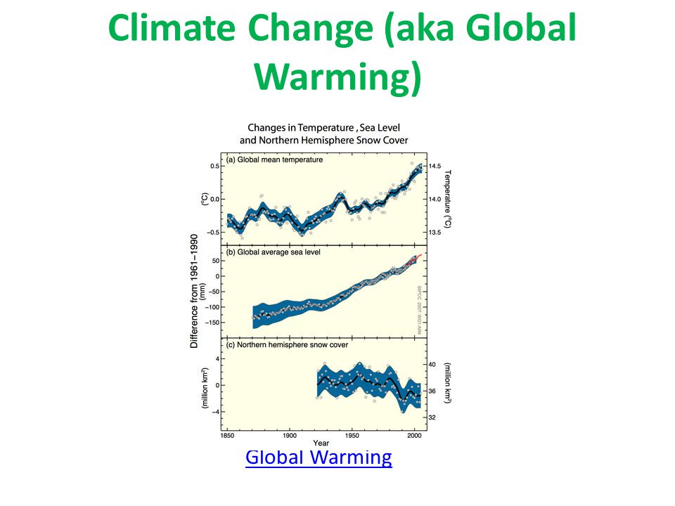 Climate Change (aka Global Warming) Global Warming