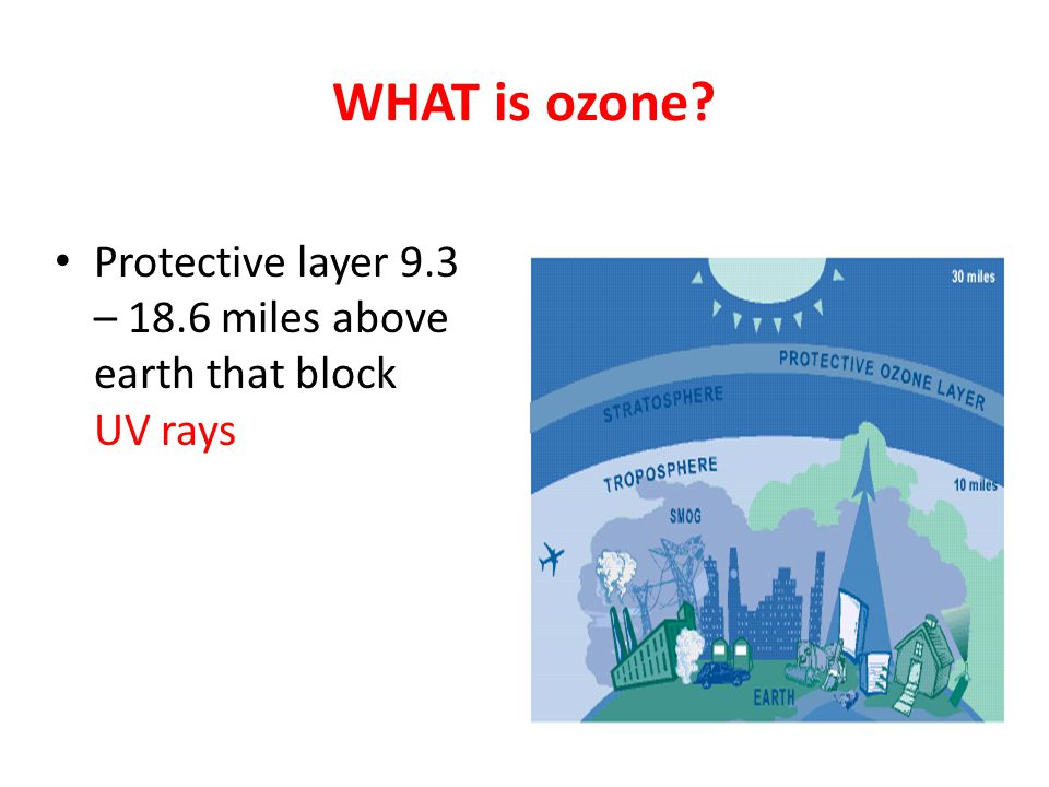 WHAT is ozone Protective layer 9.3 – 18.6 miles above earth that block UV rays