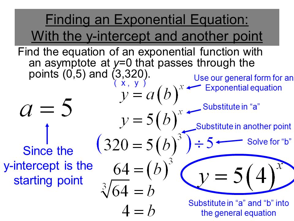 How To Do Exponential Equations Talkchannels Finding An Exponential Equation From Two Points