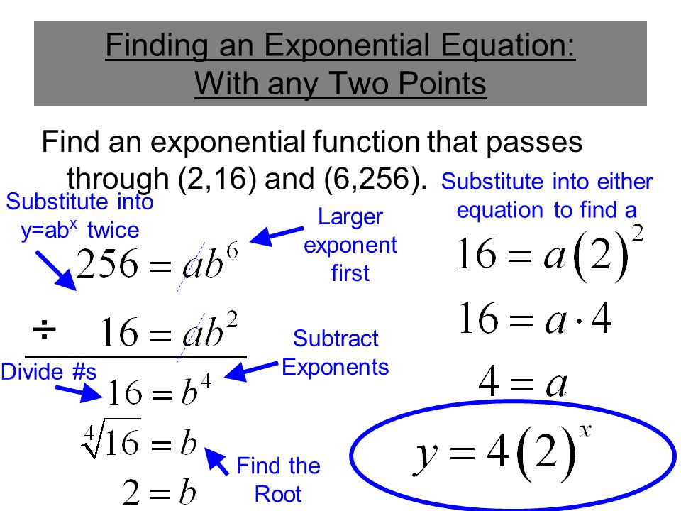 Writing Equations Of Exponential Functions Tessshlo Equation For Exponential Function Talkchannels