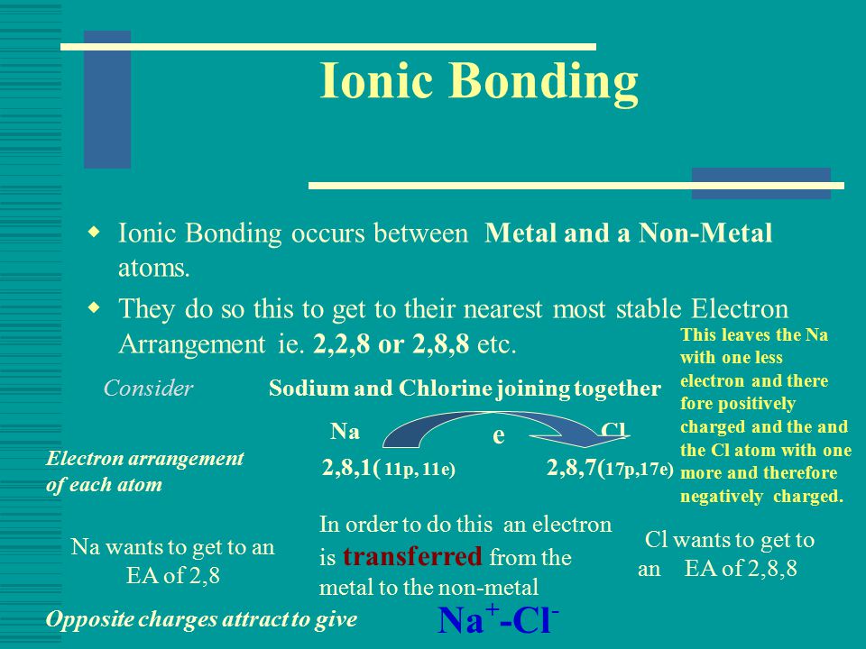 Covalent Bonding  Let us consider two Chlorine atoms joining Cl ** * * * * * Each Chlorine atom has seven electrons in its outer energy level Chlorine atoms overlap and electrons are shared equally It is the attraction of the outer unpaired electrons for the nearby atoms positive nucleus that pulls the atoms together Cl -Cl