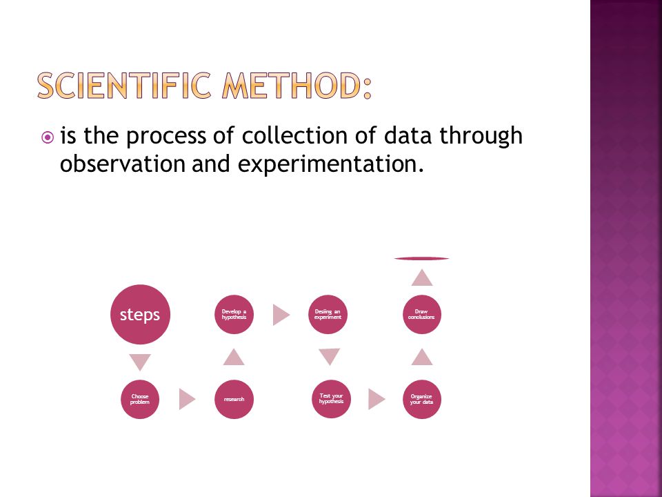  is the process of collection of data through observation and experimentation.